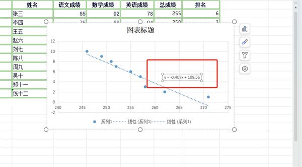 excel拟合曲线怎么显示公式? excel拟合曲线的制作教程 第5张