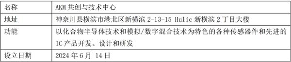 旭化成微电子新横滨半导体技术研发中心成立 第5张