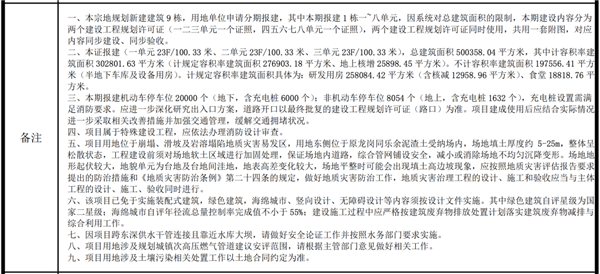 投资200亿、占地65万平！比亚迪深圳全球研发中心规划公布 第5张