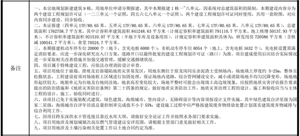 投资200亿、占地65万平！比亚迪深圳全球研发中心规划公布 第7张