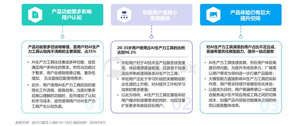 AI生产力工具暑期发展报告 第6张