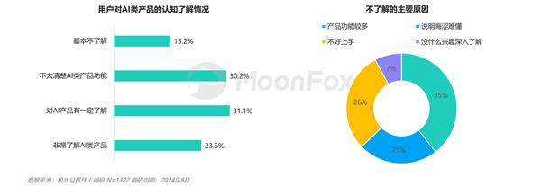 AI生产力工具暑期发展报告 第7张