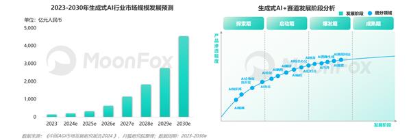 AI生产力工具暑期发展报告