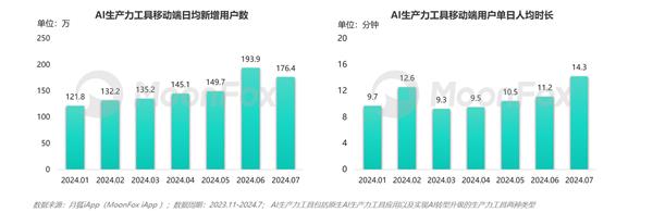 AI生产力工具暑期发展报告 第4张