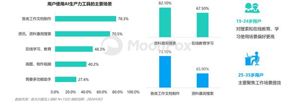 AI生产力工具暑期发展报告 第9张