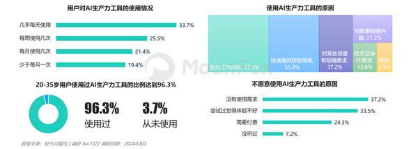 AI生产力工具暑期发展报告 第8张