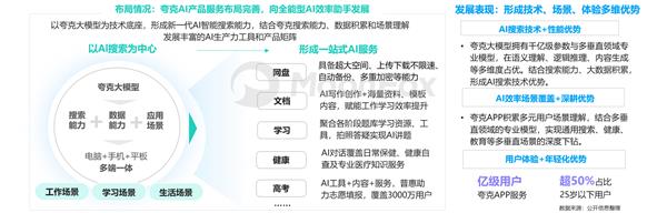 AI生产力工具暑期发展报告 第11张