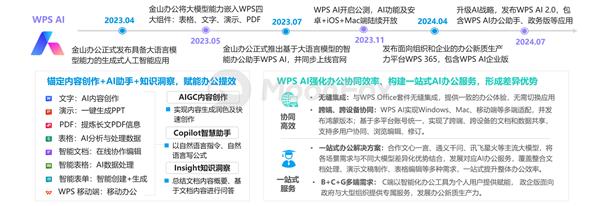 AI生产力工具暑期发展报告 第15张