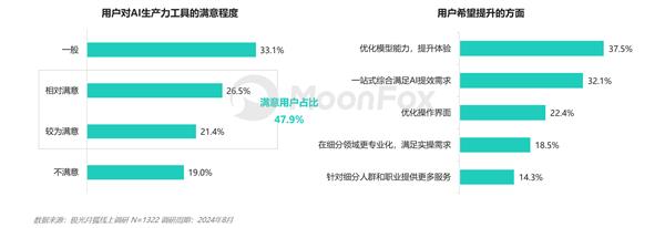 AI生产力工具暑期发展报告 第10张