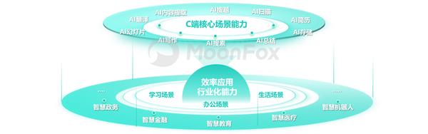 AI生产力工具暑期发展报告 第21张