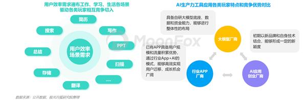 AI生产力工具暑期发展报告 第19张