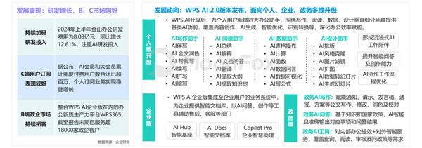 AI生产力工具暑期发展报告 第16张