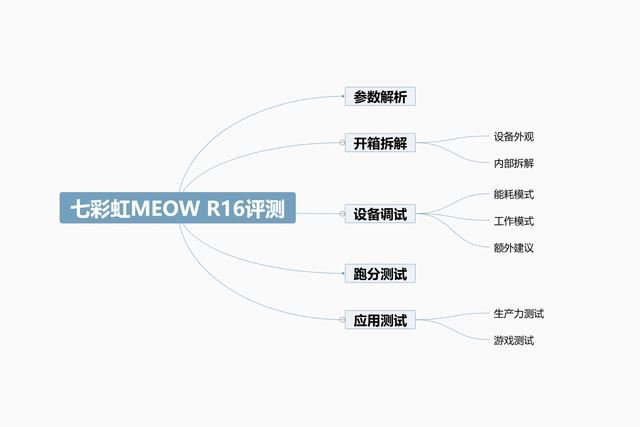 七彩虹MEOW R16怎么样? COLORFIRE MEOW R16笔记本拆解评测 第5张