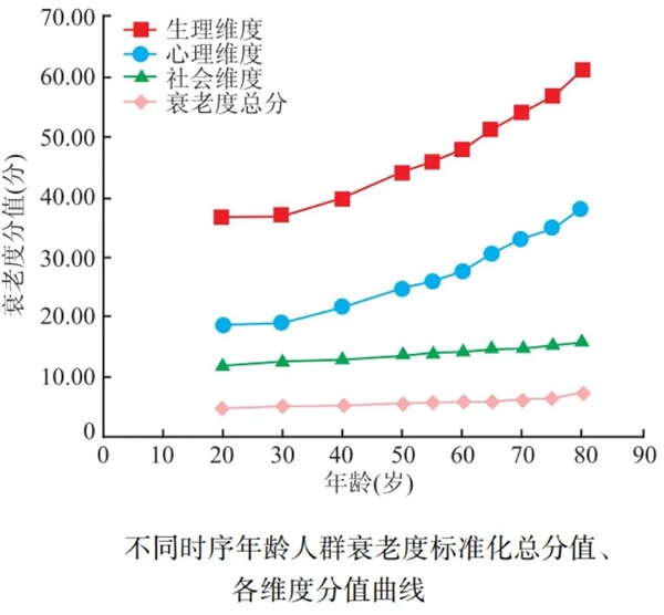 为什么人老了脸会发腮啊？ 第5张