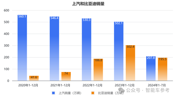 上汽18年销冠地位面临终结危机：财报关键指标全线下跌 第8张