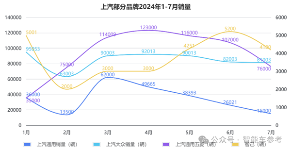 上汽18年销冠地位面临终结危机：财报关键指标全线下跌 第7张