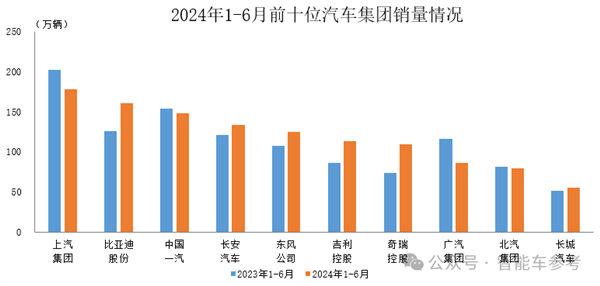 上汽18年销冠地位面临终结危机：财报关键指标全线下跌 第10张