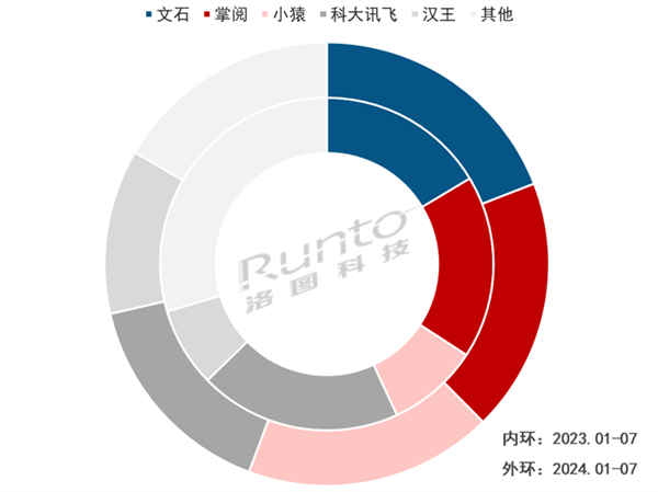 中国电子纸平板TOP5出炉：科大讯飞进前四 第2张