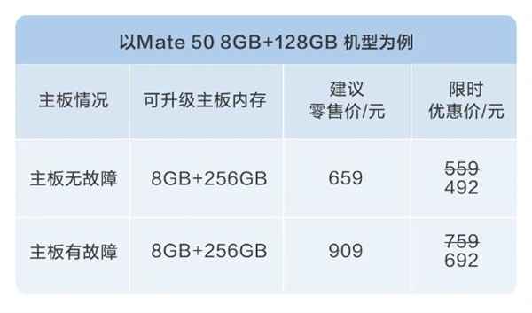 老机型重生！华为手机内存升级限时8.8折：仅需342元起 第2张