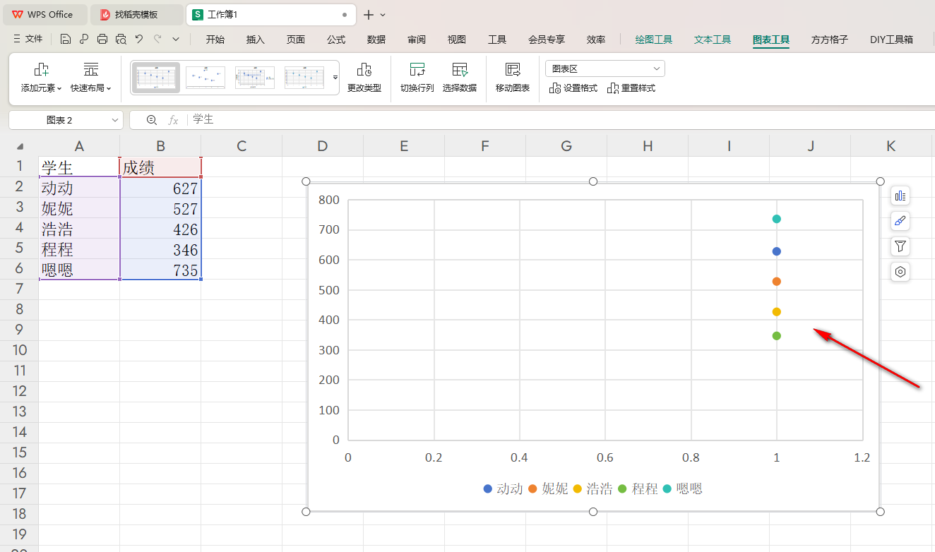 WPS散点图如何互换xy轴 WPS散点图xy轴互换的方法 第5张