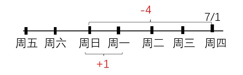 怎么做漂亮的动态日历? excel制作动态日历的技巧 第12张