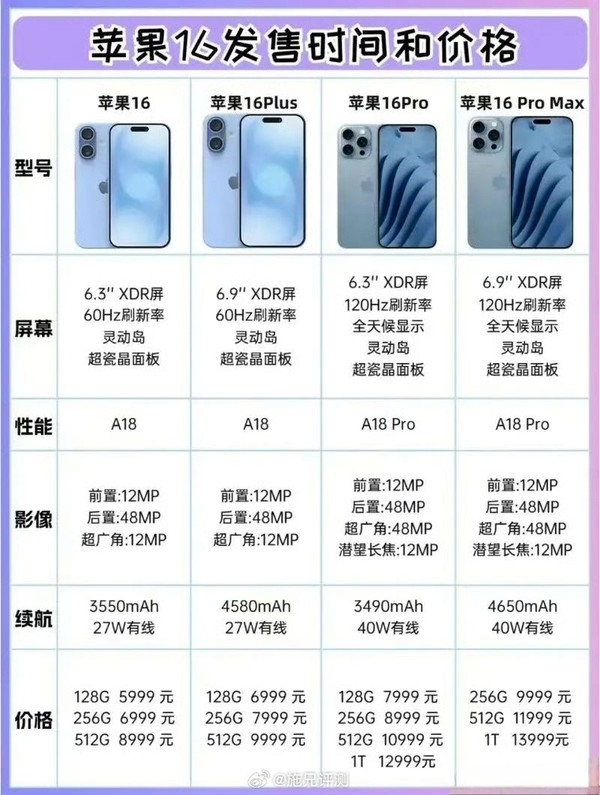 赶在发布前！苹果iPhone 16国行售价、参数曝光：这价你买它还是华为三折叠 第2张