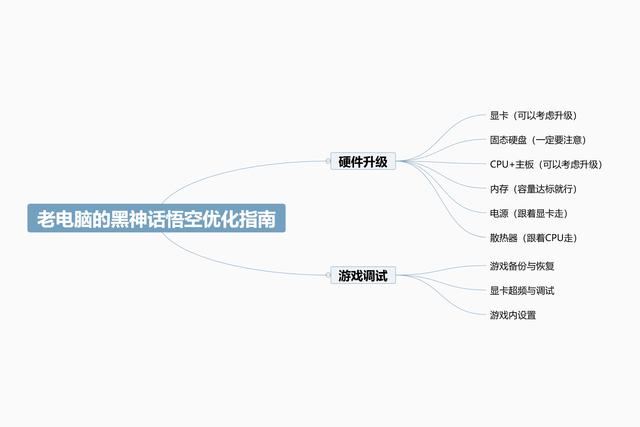 老旧电脑怎么玩黑悟空? 低配电脑升级硬件+游戏优化攻略 第3张