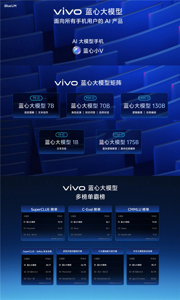 vivo全新蓝心大模型下月发布！落地OriginOS 5 第3张