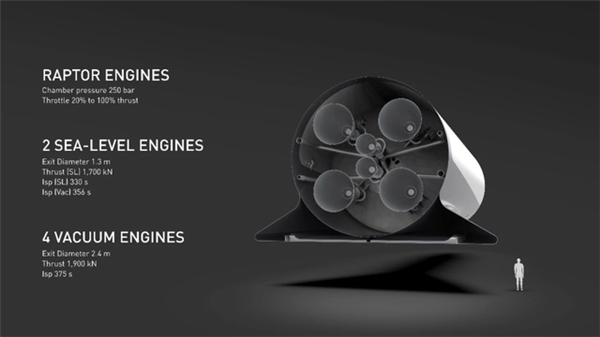 马斯克明确火星时间表：2年星舰起飞 4年载人飞行 20年殖民地 第9张