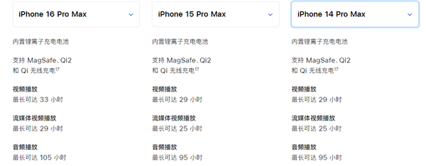 续航最强iPhone易主：iPhone 16 Pro Max新王登基 第2张