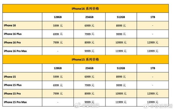 有果粉喊苹果良心！iPhone 16国行全系售价未变：128G版保留 5999-13999元 第1张