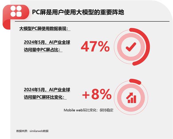 AI时代 再谈PC营销价值 第3张