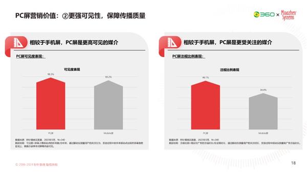 AI时代 再谈PC营销价值 第7张