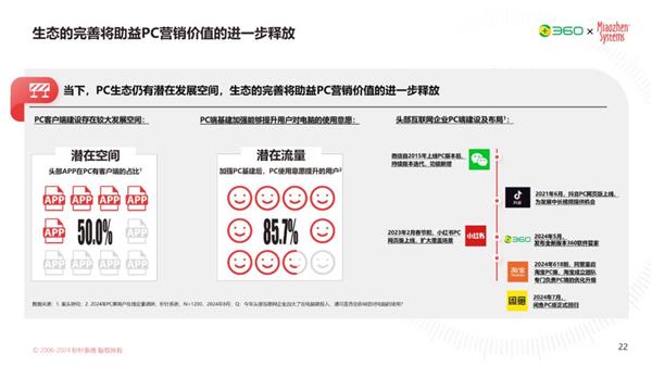 AI时代 再谈PC营销价值 第10张