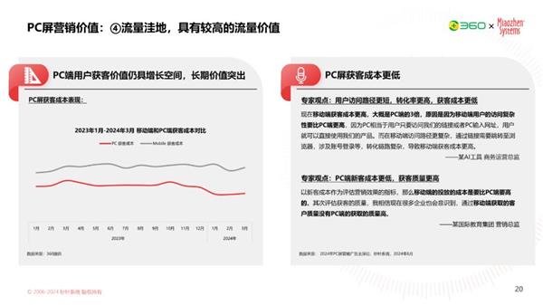 AI时代 再谈PC营销价值 第9张