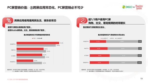 AI时代 再谈PC营销价值 第8张