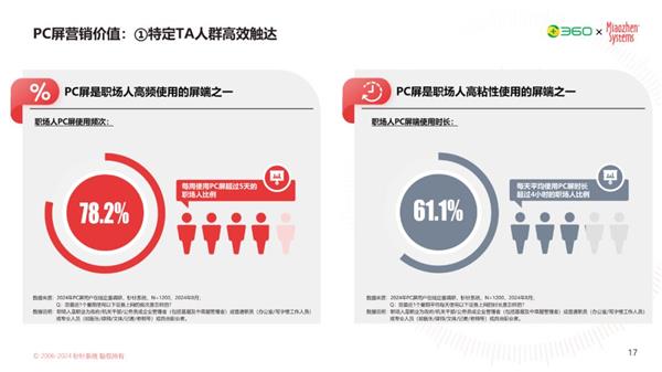 AI时代 再谈PC营销价值 第6张