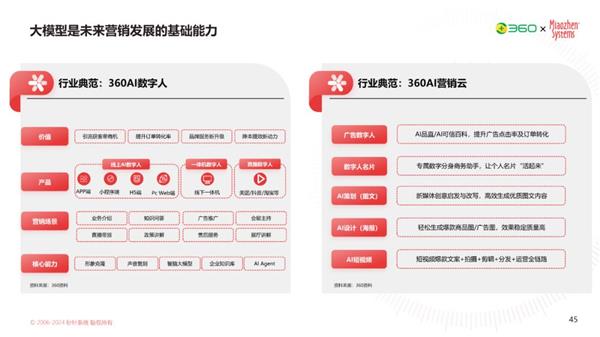 AI时代 再谈PC营销价值 第18张