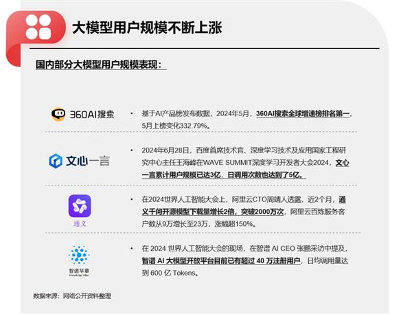 AI时代 再谈PC营销价值 第17张