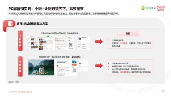 AI时代 再谈PC营销价值 第14张