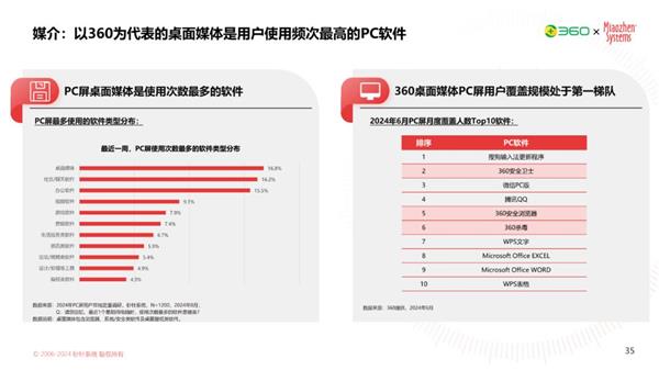 AI时代 再谈PC营销价值 第16张