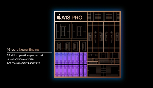 苹果正式发布A18 Pro：3nm停滞不前、史上最快CPU/GPU 第4张