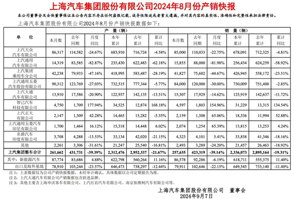 上汽 何时“接下气”？ 第1张