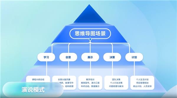  业界首款！万兴科技旗下亿图脑图V12重磅集成项目管理看板功能 第3张