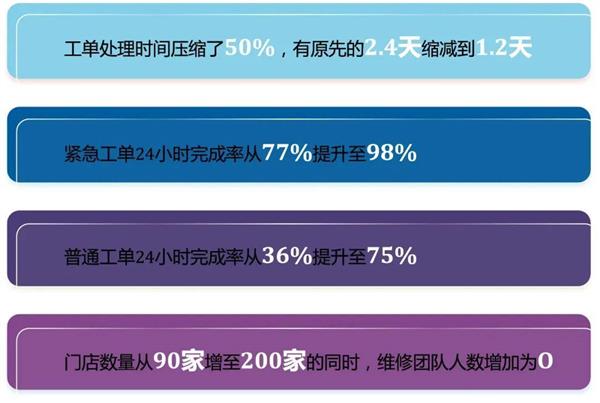 800 iEMIS：完善的企业管理信息服务及系统解决方案 第4张