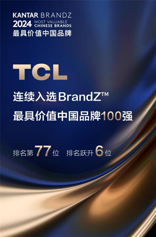 TCL连续三年入选BrandZ最具价值中国品牌100强 排名跃升6位