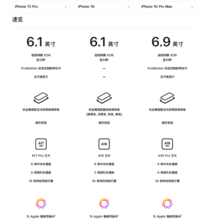 苹果为何急于下架iPhone 15 Pro系列：背后原因揭秘 第3张