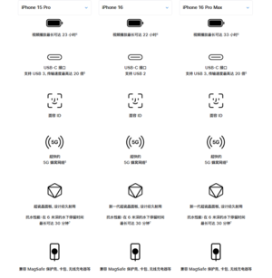 苹果为何急于下架iPhone 15 Pro系列：背后原因揭秘 第4张