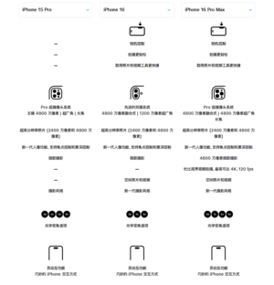 苹果为何急于下架iPhone 15 Pro系列：背后原因揭秘 第5张