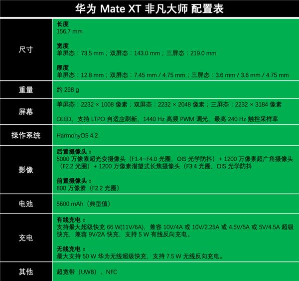 看完华为发布新机：这才是真正的科技春晚啊！苹果算个啥 第18张